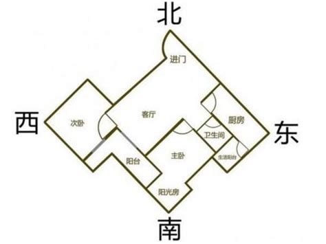 面向西北的房子|西北向的房子有什么优缺点？全面解析居住体验